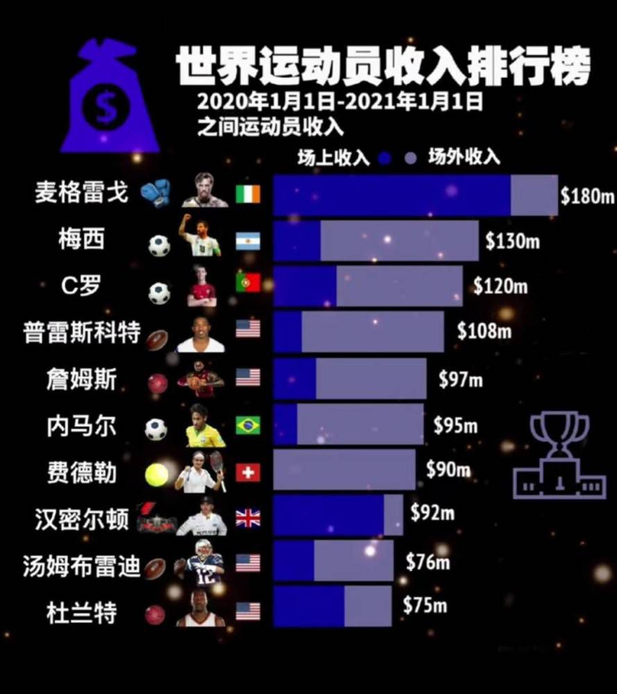 第62分钟，马伦外围晃开角度一脚劲射，被多纳鲁马扑出。